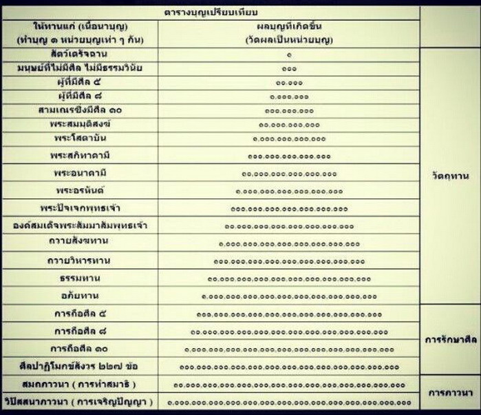 ตารางบุญเปรียบเทียบ (2).jpg