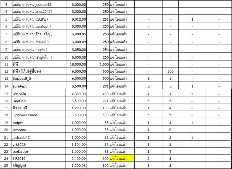 2 รายชื่อที่ได้สร้างเหรียญ.jpg